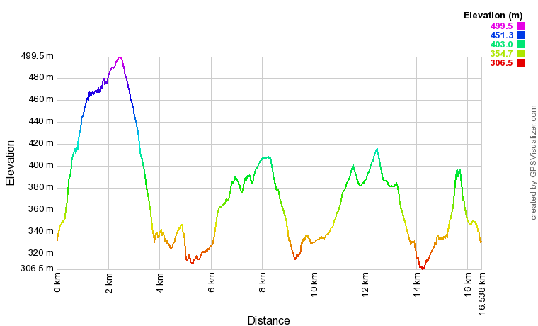 The Roaches Luds Church and Hen Cloud Elevation Profile