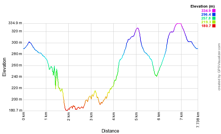 Thors Cave Elevation Profile