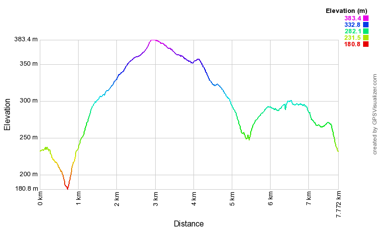 Ilkley Moor Cow and Calf and the Twelve Apostles Elevation Profile