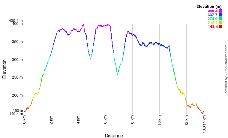 Wainstones Elevation Profile